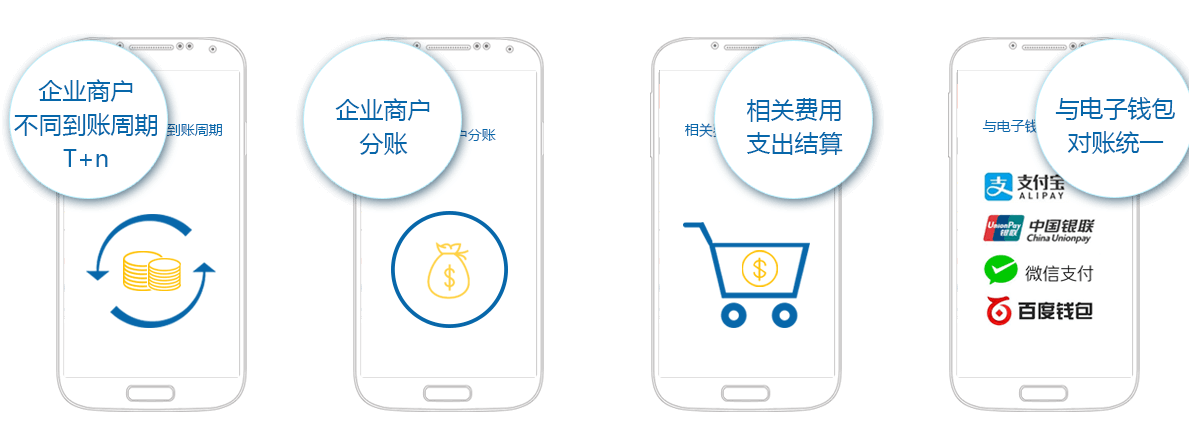 API 接入